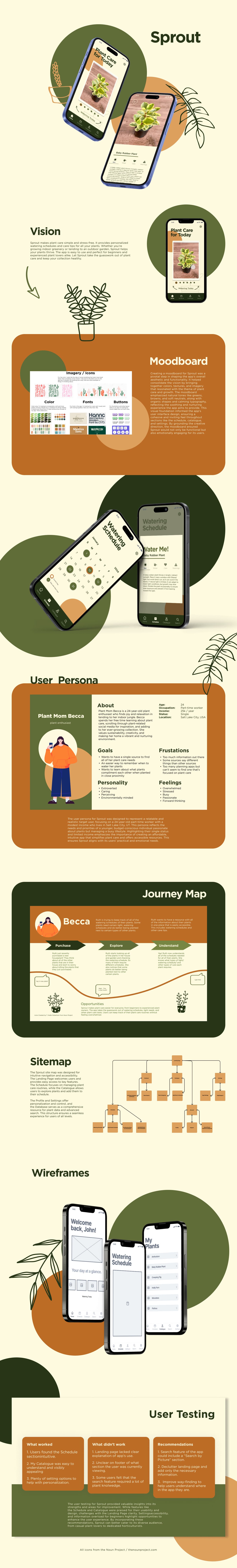 Sprout App Main Screen